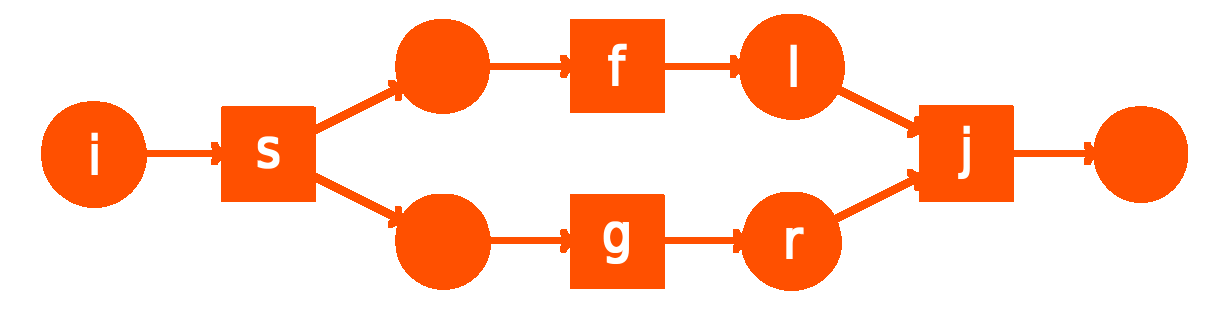 Petri net
