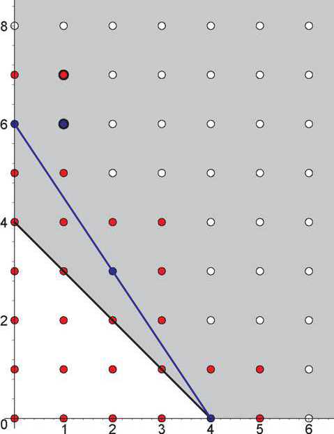 Resolution of Singularities