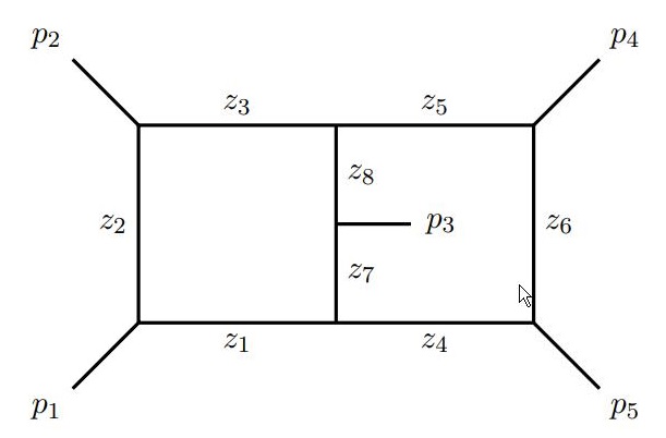 Petri net