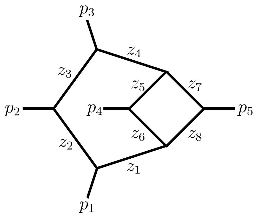 Feynman diagram