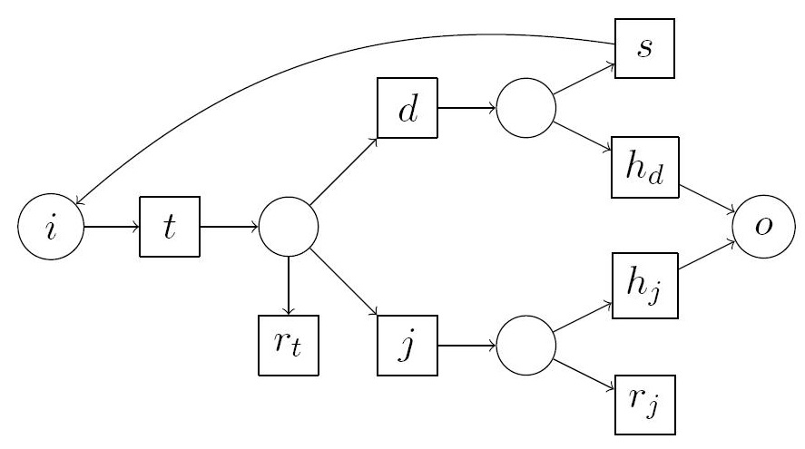 Petri net