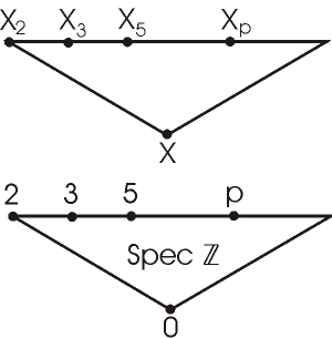 Resolution of Singularities